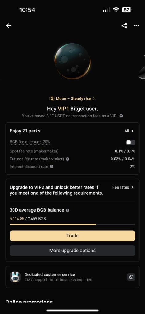 bitget vip1